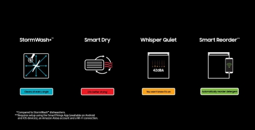 Dishwashers with Stormwash+™ and Smart Dry