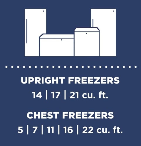 Find The Right Fit - FUF14SMRWW