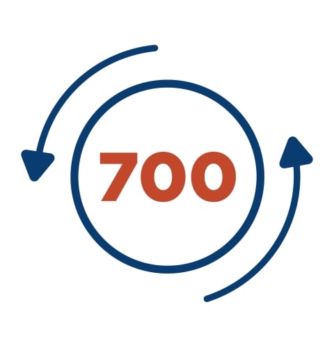 700 RPM Spin Speed - GTW302BMPWW