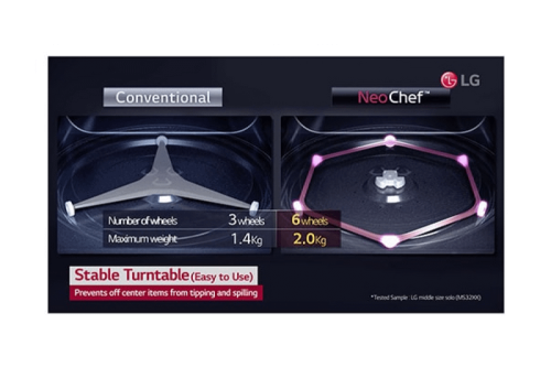 From Turntable to Turn-Stable