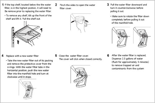 How to Replace the Water Filter