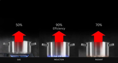 High Energy Efficiency - NE58K9560WS High Energy Efficiency - NE58K9560WS