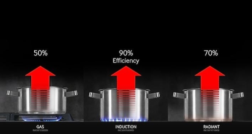 Gagnez du temps et économisez de l'énergie