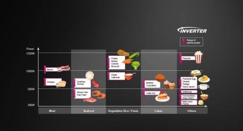 Optimal Cooking Heat for Better Taste - NNDS59NB