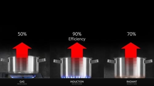 Gagnez du temps et économisez de l&#39;énergie