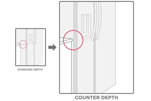 Aspect intégré avec notre conception à profondeur de comptoir - PRSC2222AF