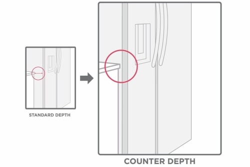 Built-in look with our counter-depth design Built-in look with our counter-depth design