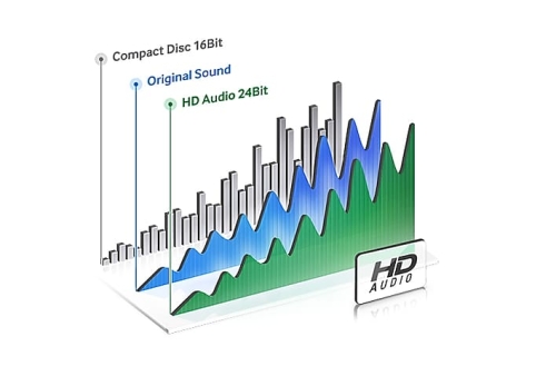 Profitez d'un son de qualité studio - UBD-M8500