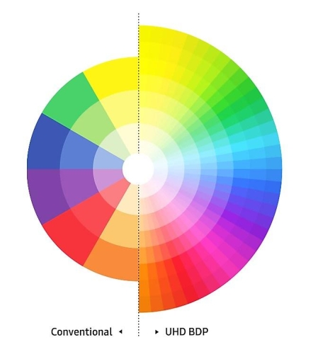 Le spectre de couleurs le plus réaliste - UBD-M9500 Le spectre de couleurs le plus réaliste - UBD-M9500