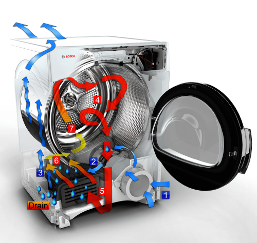 No ducting required with Ventless Installation - WPA12100UC