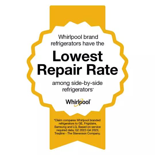 Lowest Repair Rate