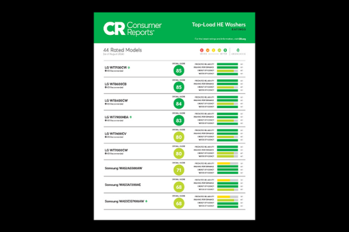 See how LG Top Load HE Washers were rated on reliability, performance, and energy & water efficiency. 5