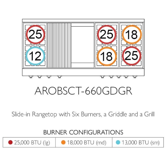 American Range AROBSCT660GDGR reviews