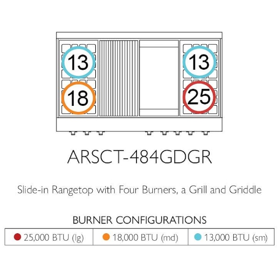 Évaluations American Range ARSCT484GDGR
