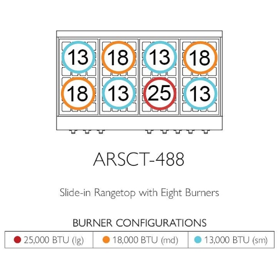 Évaluations American Range ARSCT488