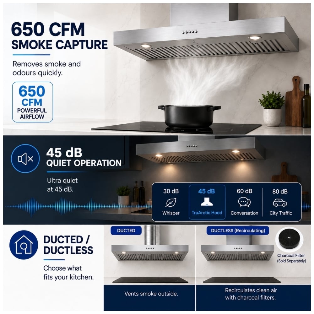 TruArctic TAWM36SS 36-inch stainless steel wall mount range hood featuring 650 CFM smoke capture, quiet 45 dB operation, and ducted or ductless ventilation options with optional charcoal filtration.